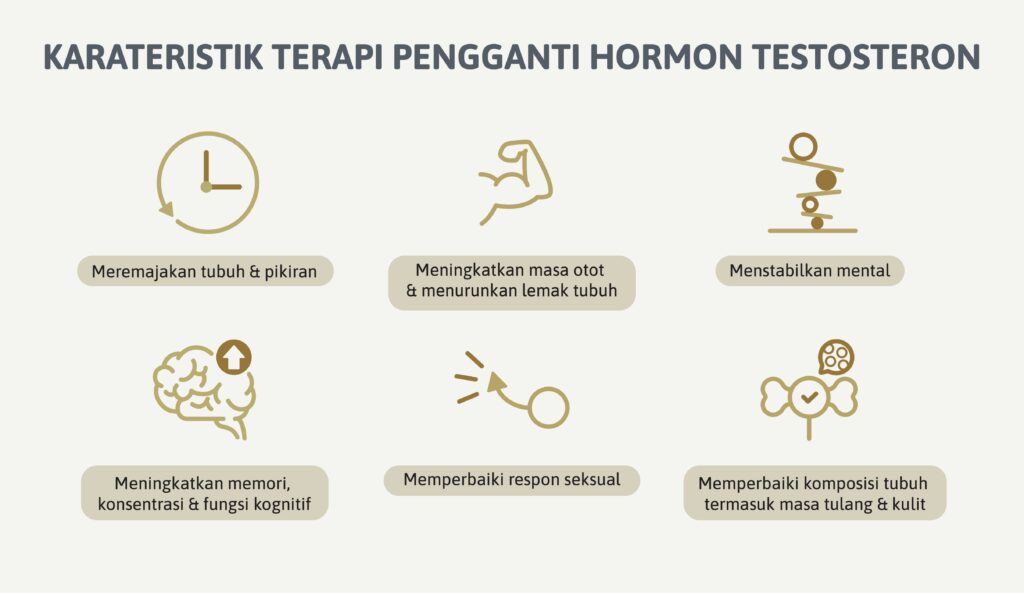 Ilustrasi manfaat terapi pengganti hormon testosteron, termasuk peningkatan fisik, mental, dan kognitif.